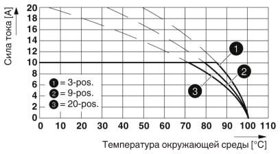 Вилка разъема с пружинным зажимом-FKC 2,5/19-ST-5,08