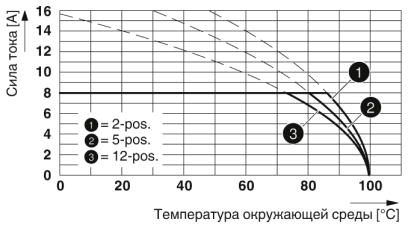 Разъем печатной платы-MC 1,5/17-ST-3,5
