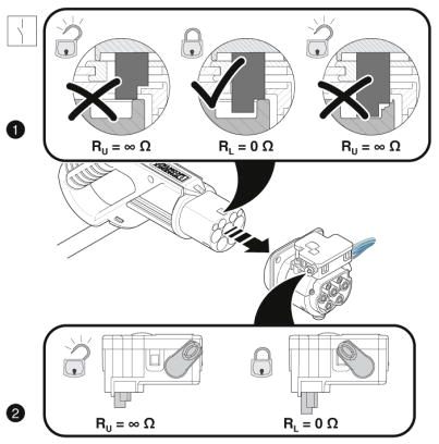 Сетевая зарядная розетка-EV-GBM3SE12-3AC32A-0,7M6,0E10