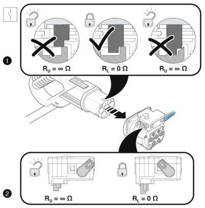 Сетевая зарядная розетка-EV-T2M3SE24-3AC32A-0,7M6,0E14