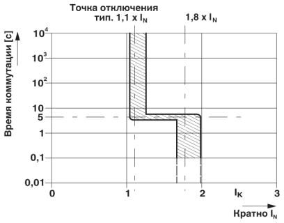 Электронный защитный выключатель-ECP-E 1A