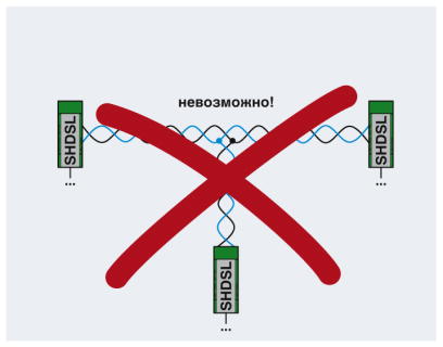 Модем-PSI-MODEM-SHDSL/SERIAL