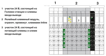 Клеммы Inline-IB IL DOR LV-SET-PAC