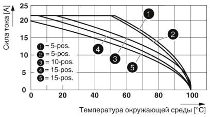 Двухъярусные клеммы-PTTB 2,5/2P