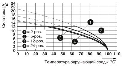 Разъем печатной платы-MVSTBR 2,5/ 4-STF-5,08