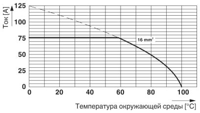 Клеммные блоки для печатного монтажа-SPT 16/ 9-H-10,0-ZB