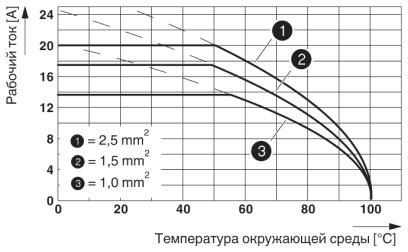 Проходная деталь-QPD W 3PE2,5 6-10 M25 FC BK