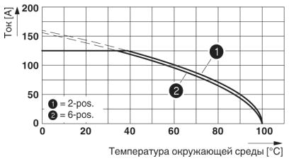 Разъем печатной платы-PC 35 HC/ 4-STF-SH-15,00