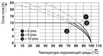 Разъем печатной платы-FKC 2,5/ 9-ST-5,08