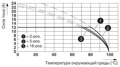 Разъем печатной платы-FKC 2,5/10-ST-5,08-RF