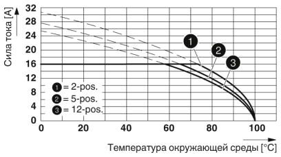 Разъем печатной платы-MVSTBR 2,5 HC/ 7-ST