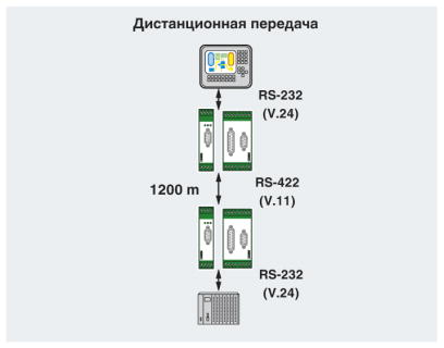 Преобразователь интерфейсов-PSM-EG-RS232/RS422-P/4K