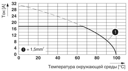 Клеммные блоки для печатного монтажа-PT 1,5/ 3-5,0-V