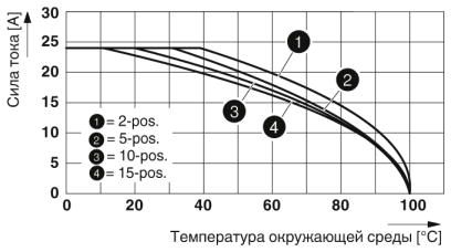 Соединитель COMBI-SC 2,5-RZ/ 7
