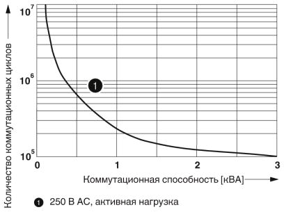 Одиночное реле-REL-IR2/LDP-110DC/2X21