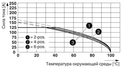 Разъем печатной платы-PC 35 HC/ 4-STF-15,00
