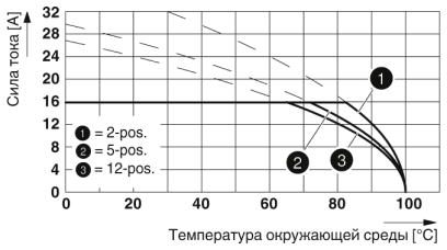 Разъем печатной платы-MSTB 2,5 HC/ 2-STF-5,08