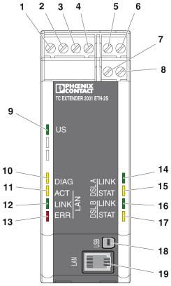 Модем-TC EXTENDER 2001 ETH-2S