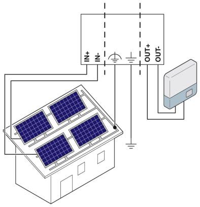 Блок коммутационных приборов-SOL-SC-2ST-0-DC-2MPPT-1000SE