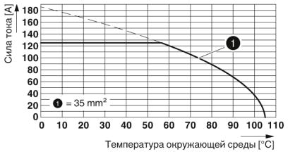 Клеммные блоки для печатного монтажа-SPT 35/ 2-V-15,00