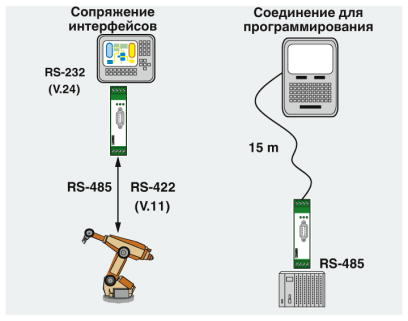 Преобразователь интерфейсов-PSM-ME-RS232/RS485-P