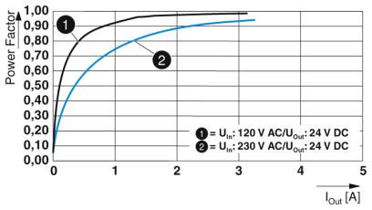 Источники питания-QUINT4-PS/1AC/24DC/2.5/SC