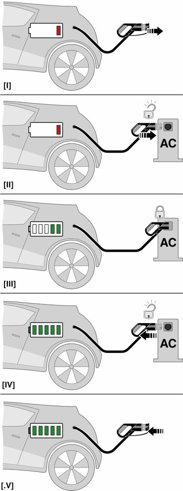 Зарядный кабель AC-EV-T2G3P-1AC32A-1,5M6,0ESBK01
