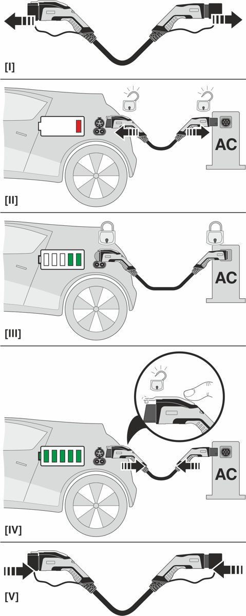 Зарядный кабель AC-EV-TAG3PC-1AC32A-4,0M6,0EHBK01