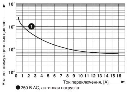 Одиночное реле-REL-MR-BL-100AC/21HC/MS