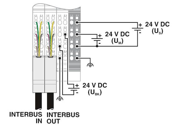 Устройство сопряжения с шиной-IBS IL 24 BK-T/U-XC-PAC