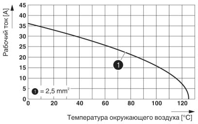 Модуль для установки контактов-HC-M-02-CT-F-HV-16