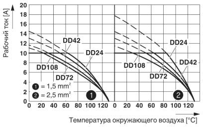 Модуль для контактов-HC-DD24-I-CT-F