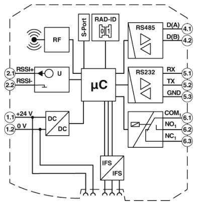 Функциональный модуль-RAD-2400-IFS-JP