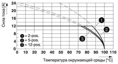 Разъем печатной платы-FKCN 2,5/ 2-ST-5,08