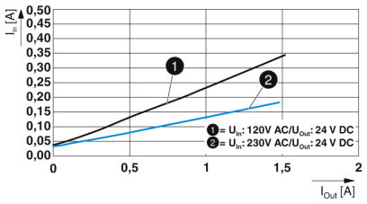 Источники питания-QUINT4-PS/1AC/24DC/1.3/PT