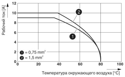 Разъем-HC-A3-BUQ1,5-KML-G-PA