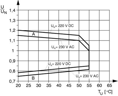Релейный модуль-PLC-RSC-230UC/21HC/EX