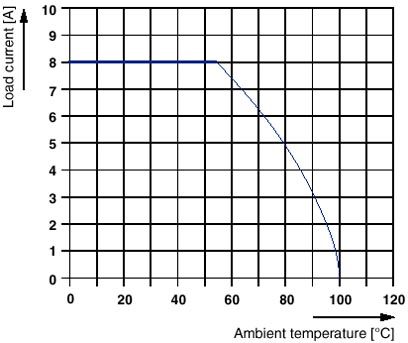 Модуль для контактов-VC-AMS 8