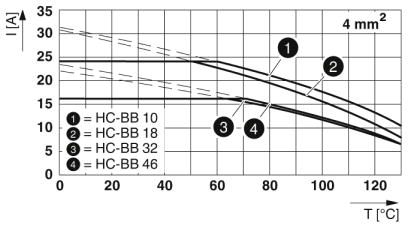 Модуль для контактов-HC-BB18-I-CT-M