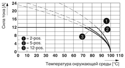 Разъем печатной платы-FKCS 2,5/ 7-ST-5,08