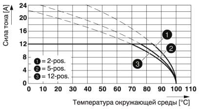 Разъем печатной платы-FKCT 2,5/ 2-ST-5,08