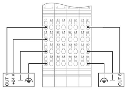 Клеммы Inline-IB IL 24 DO 8-PAC