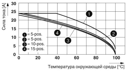 Проходные клеммы-PT 2,5-TWIN/1P BU