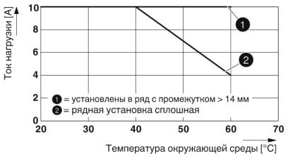 Полупроводниковое реле-PLC-HSC-24DC/230AC/10