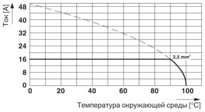 Клеммные блоки для печатного монтажа-MKDSN 2,5/ 2