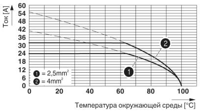Клеммные блоки для печатного монтажа-PT 2,5/10-7,5-H