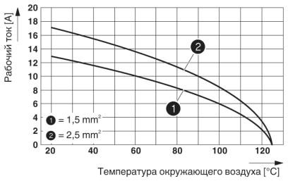 Модуль для установки контактов-HC-M-05-PT-F