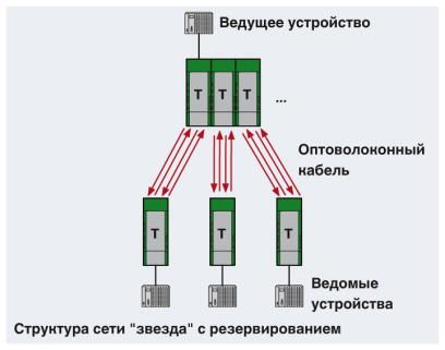 Преобразователь оптоволоконного интерфейса-PSI-MOS-RS232/FO 850 T