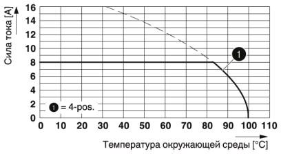 Разъем печатной платы-MC 1,5/ 4-ST-3,81