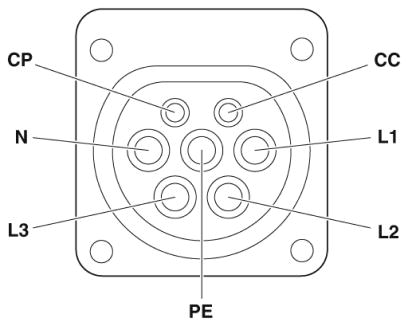 Сетевая зарядная розетка-EV-GBM3S-3AC32A-0,7M6,0E00